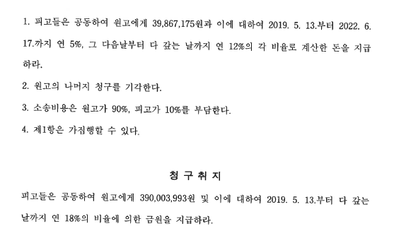예상매출액 허위과장 손해배상 3억 9천만 원 청구, 3,980만 원으로 방어 관련 결정문 일부